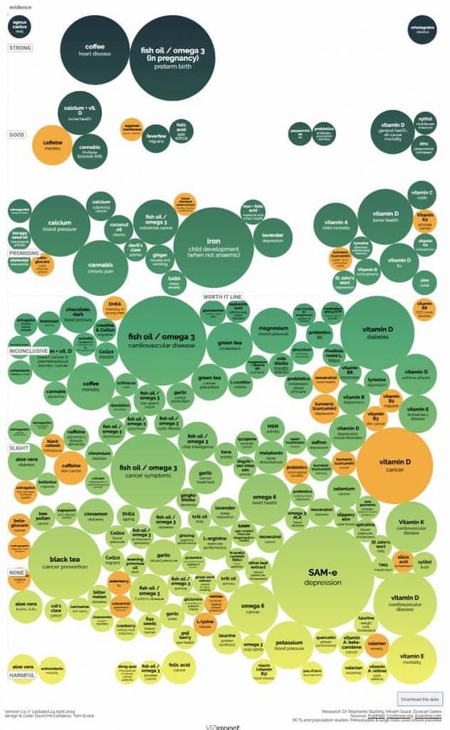 Suplementos Nutricionales según patología